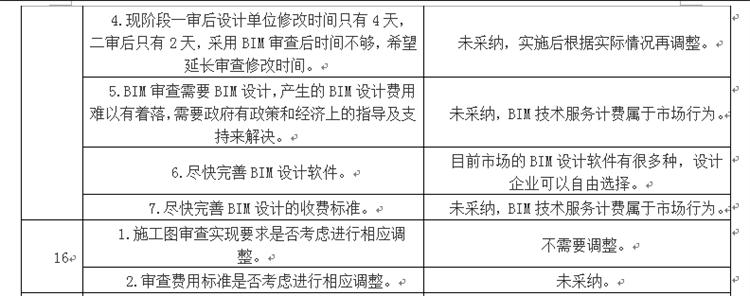 設(shè)計(jì)單位如何看待BIM審圖！(圖8)