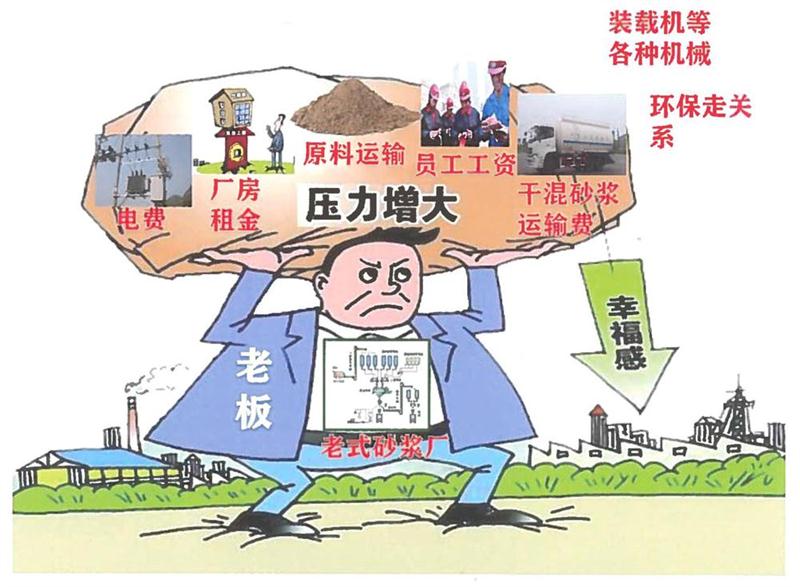 “老式砂漿廠”的弊病之多，革新勢在必行！(圖1)