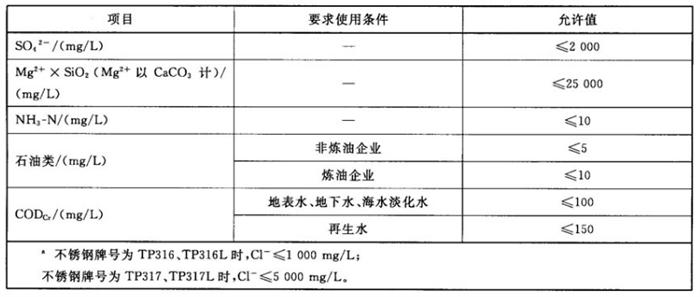 專業(yè)治理：中央空調(diào)【制冷效果差、費(fèi)電...】(圖11)