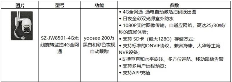 4G室、外防、水彩色夜視：曉民電子(圖4)