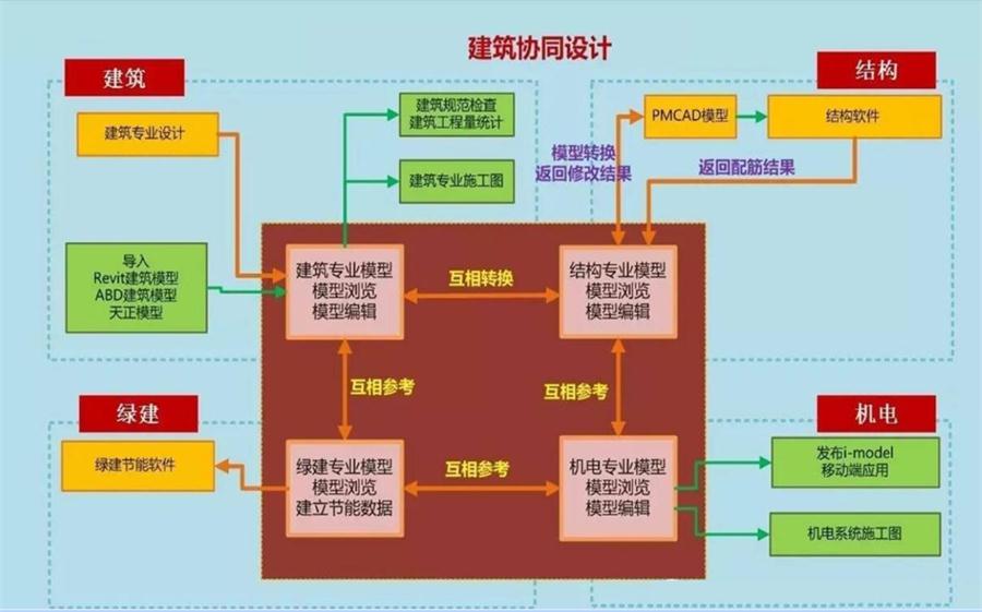 圖說“裝配式建筑案例”泰安水泉社區(qū)！(圖5)