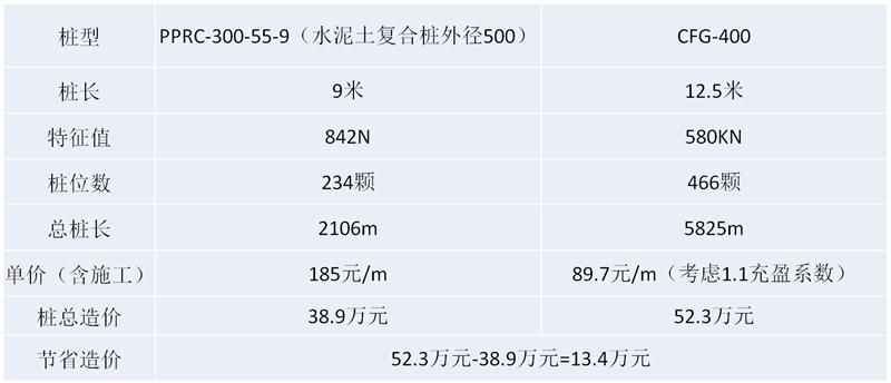 混凝土管樁難“延”之痛，一“引”了之！(圖16)