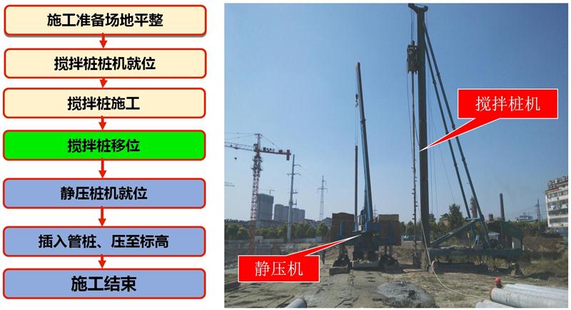 混凝土管樁難“延”之痛，一“引”了之！(圖7)