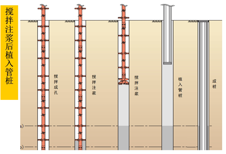混凝土管樁難“延”之痛，一“引”了之！(圖5)