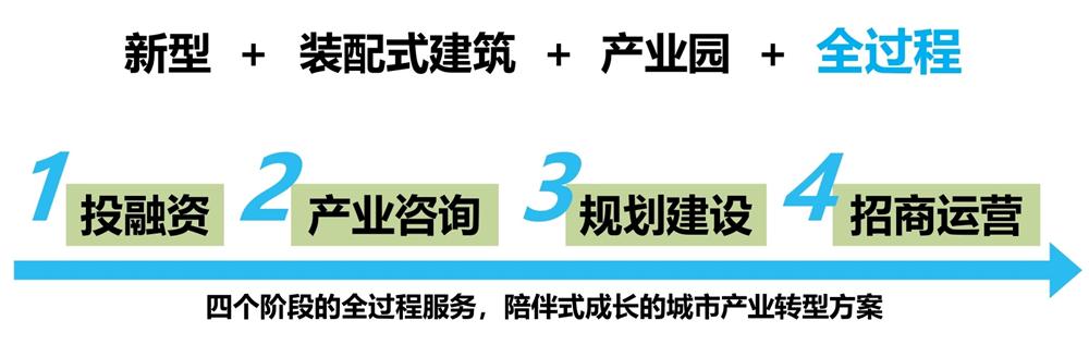 【建設(shè)產(chǎn)業(yè)園】一站式服務(wù)！(圖6)