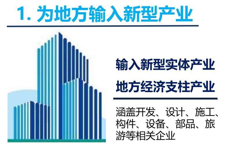 8大特色：城市（園區(qū)）轉(zhuǎn)型升級(jí)考量！(圖3)