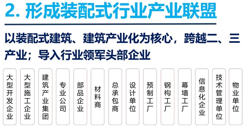 8大特色：城市（園區(qū)）轉(zhuǎn)型升級(jí)考量！(圖4)