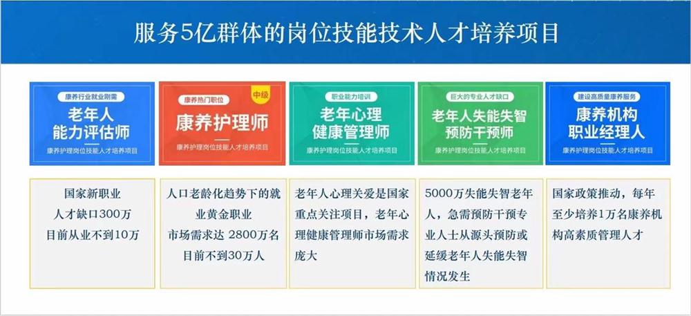 熱點(diǎn)商機(jī)：養(yǎng)老服務(wù)證書技能培訓(xùn)！(圖1)