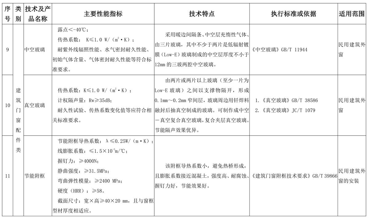 山東建筑門窗與配件類：推廣使用、限制使用和禁止使用技術(shù)產(chǎn)品目錄(圖5)