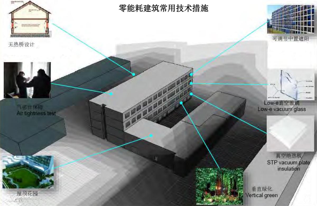 零能耗建筑：常用技術(shù)措施如是說(shuō)！(圖5)