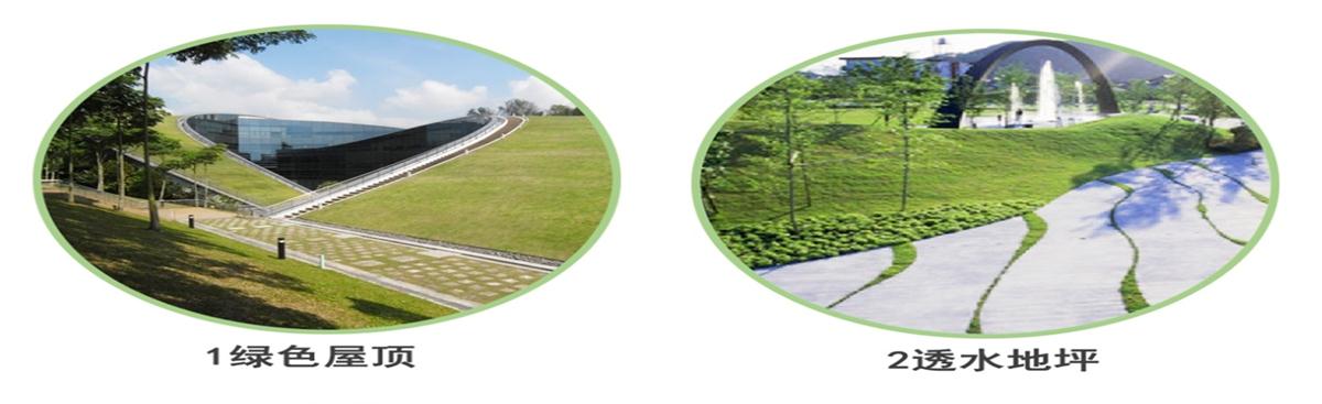 海綿城市的概念及建設(shè)“六”字方針！(圖2)