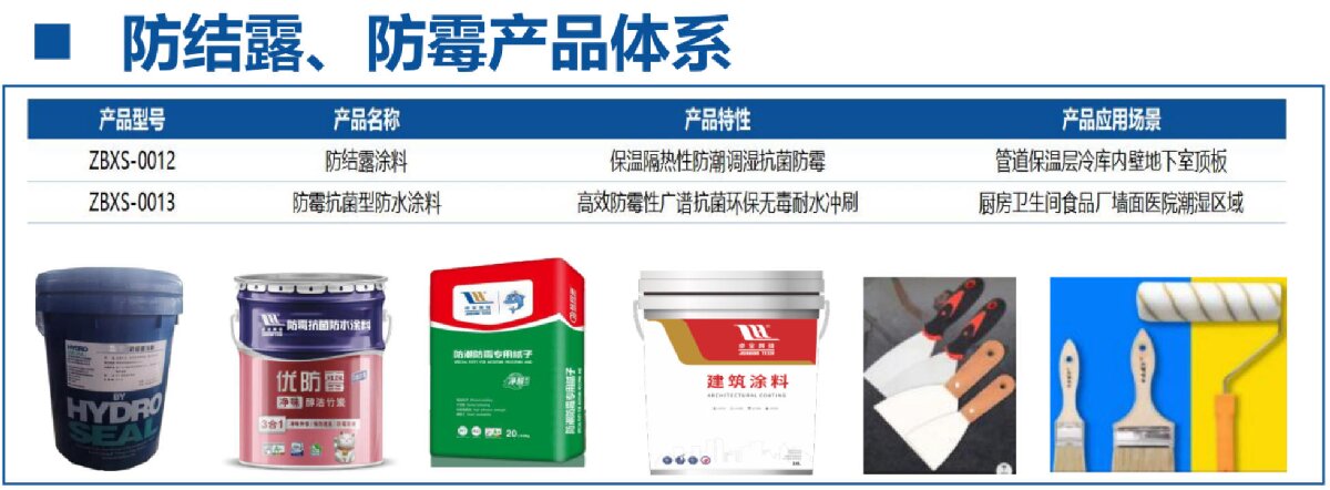 地下空間：防結(jié)露、防霉治理修繕(圖4)