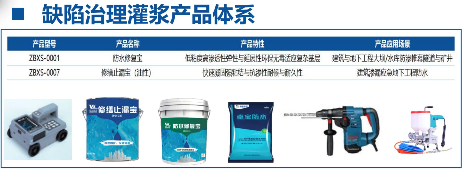 地下空間：結構缺陷、滲漏與水損治理！(圖4)