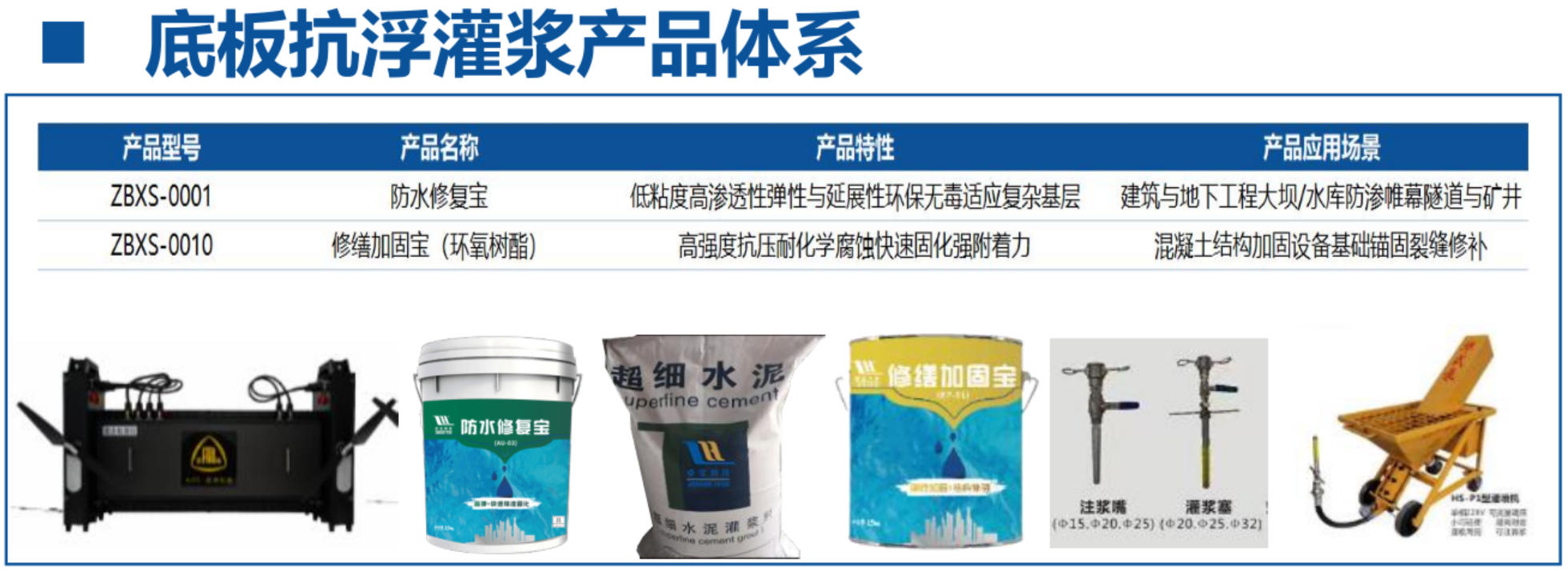 地下空間底板：滲漏與水損治理！(圖4)