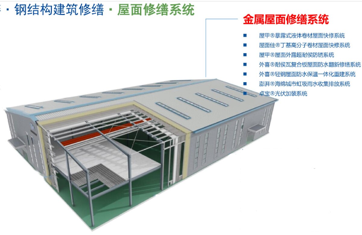 鋼結(jié)構(gòu)車間褪色、銹蝕、滲漏等修繕三種方法！(圖1)
