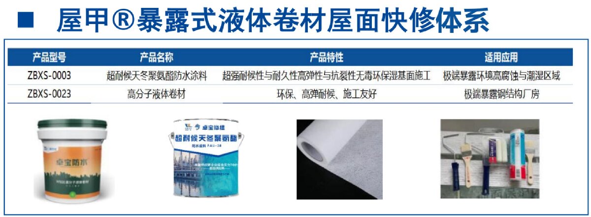 鋼結(jié)構(gòu)車間褪色、銹蝕、滲漏等修繕三種方法！(圖5)