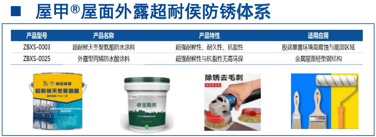 鋼結(jié)構(gòu)車間褪色、銹蝕、滲漏等修繕三種方法！(圖13)