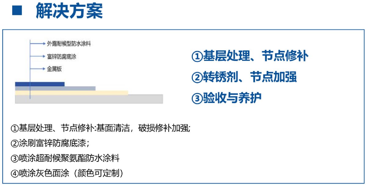鋼結(jié)構(gòu)車間褪色、銹蝕、滲漏等修繕三種方法！(圖12)