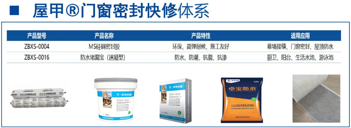 房屋外墻門窗滲水、開裂修繕！(圖4)