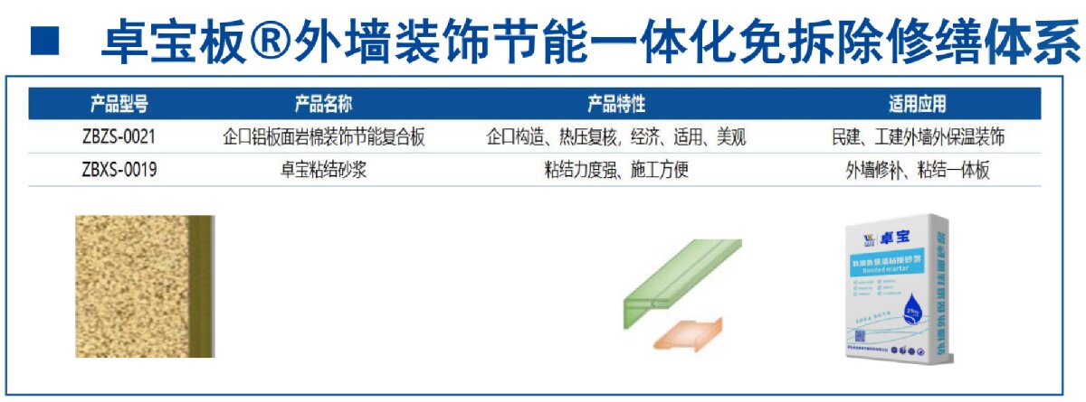 外墻一體化免拆除修繕兩個方案！(圖8)