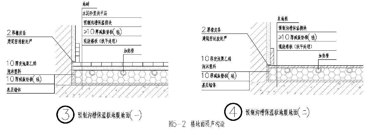住宅隔聲降噪、防串味專篇（2025）(圖5)