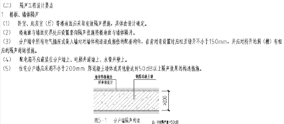 住宅隔聲降噪、防串味專篇（2025）(圖3)